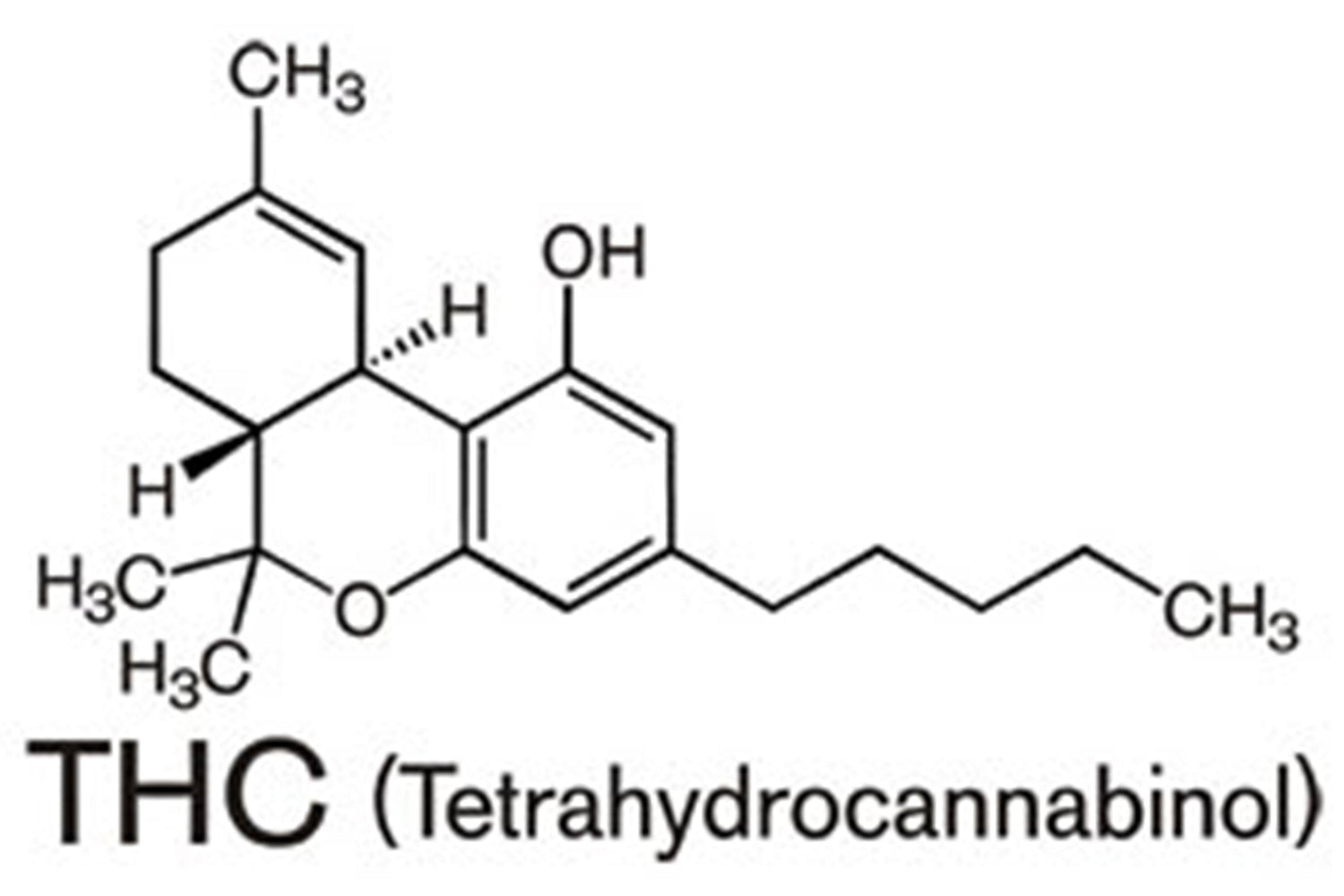 THC 